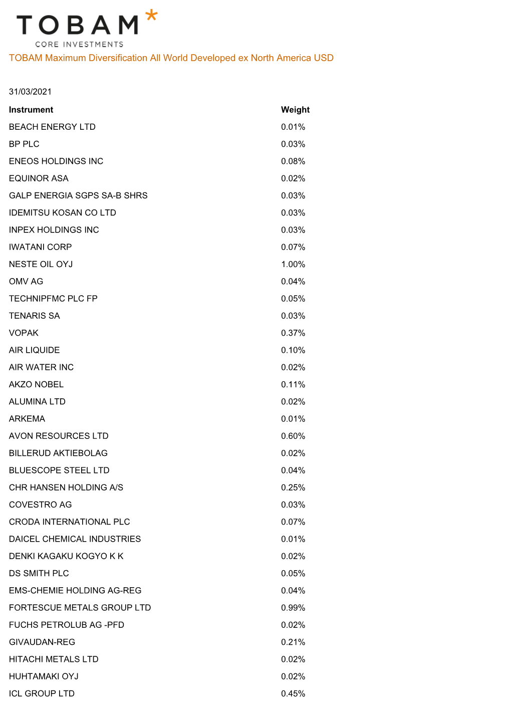 TOBAM Maximum Diversification All World Developed Ex North America USD