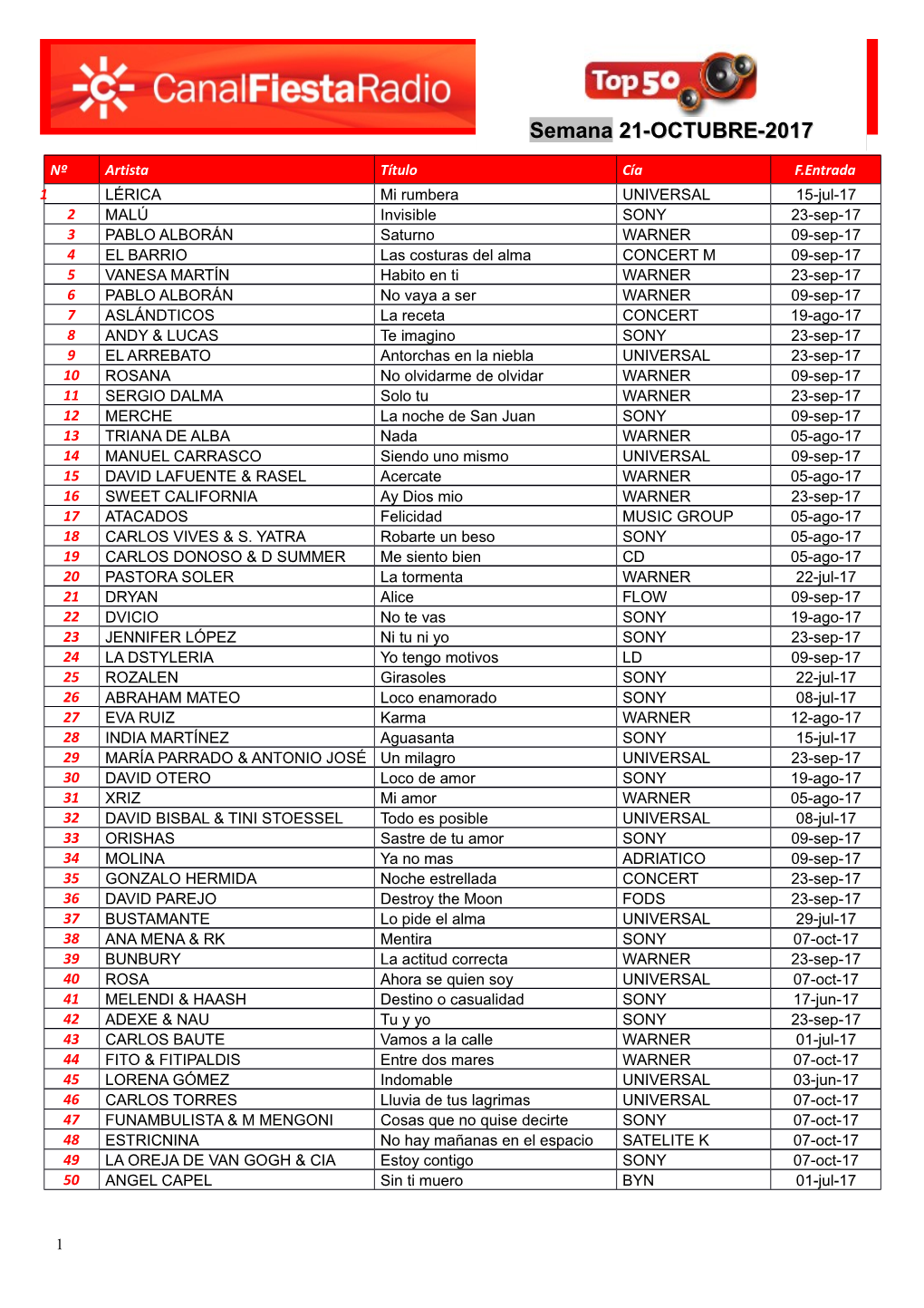 Semana 21-OCTUBRE-2017