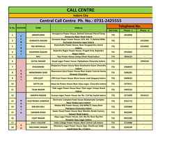 CALL CENTRE Indore City Central Call Centre Ph