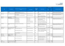 Type of Interest from to AHMED, Ajaiz Integrated Commissioning