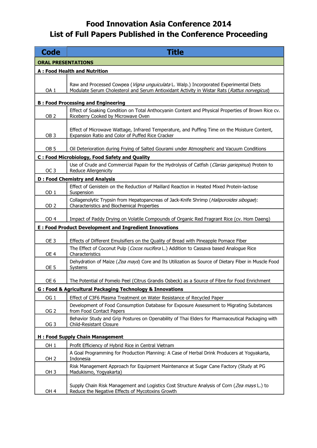 Food Innovation Asia Conference 2014 List of Full Papers Published in the Conference Proceeding