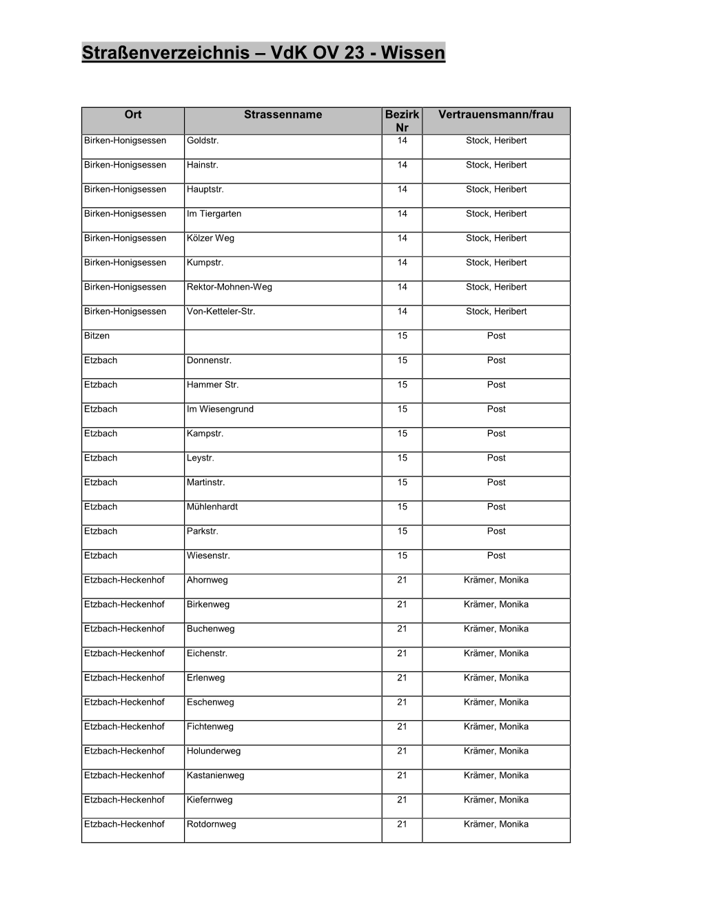 Straßenverzeichnis – Vdk OV 23 - Wissen