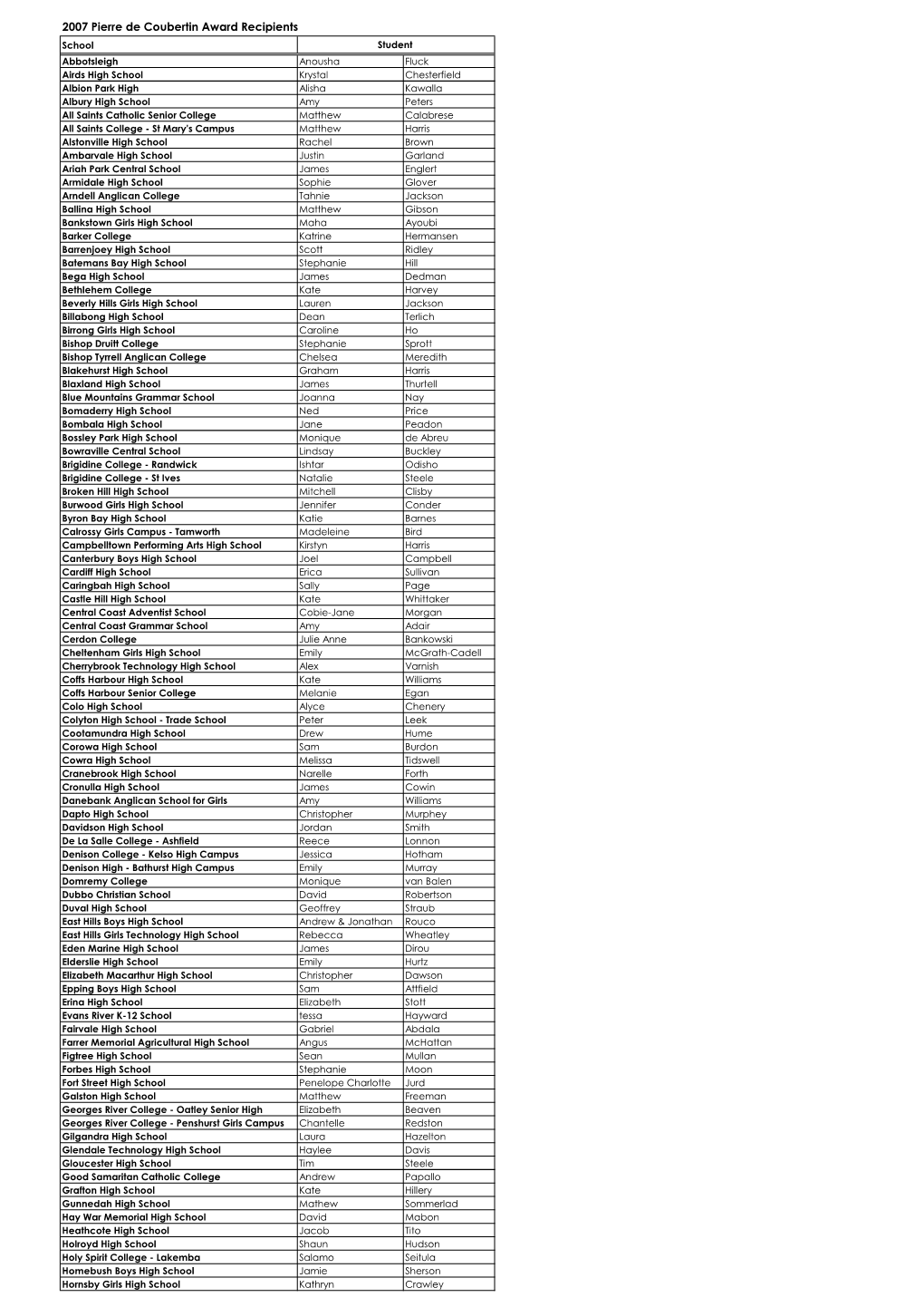 2007 Pierre De Coubertin Award Recipients