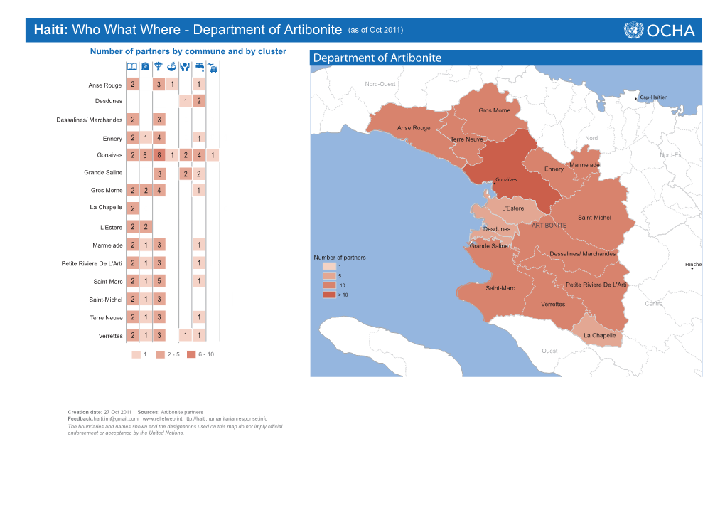 Haiti: Who What Where - Department of Artibonite (As of Oct 2011)