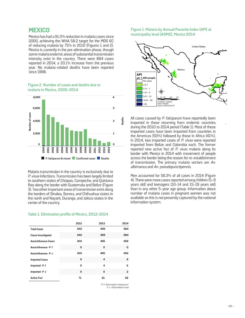 MEXICO Figure 1