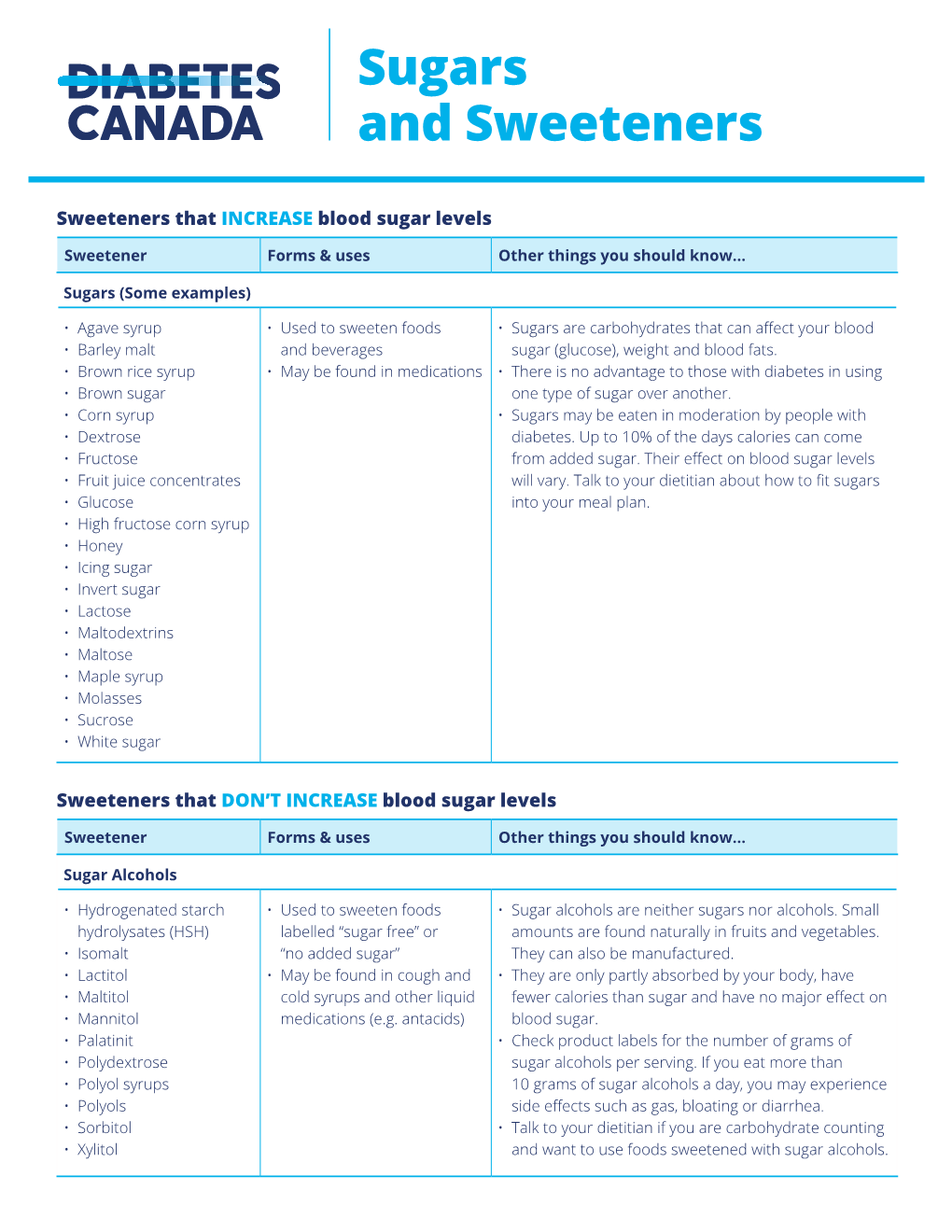 Sugars and Sweeteners