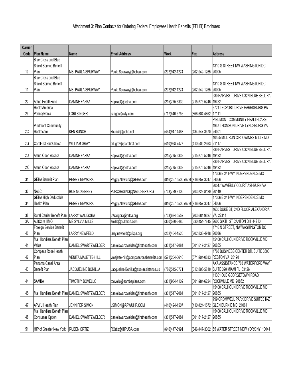 Plan Contacts for Ordering Federal Employees Health Benefits (FEHB) Brochures