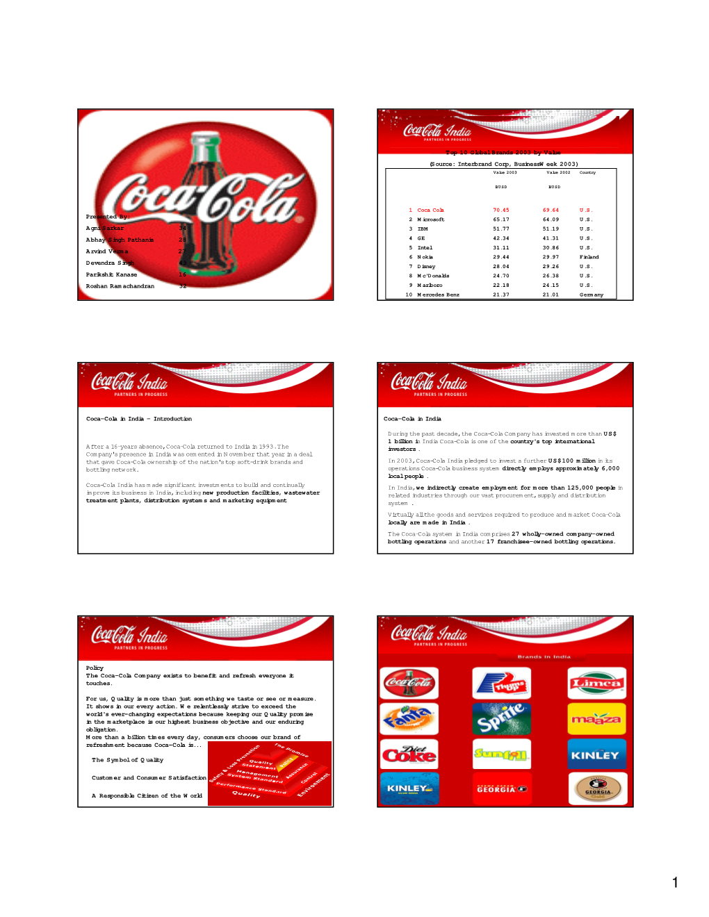 Branding Strategies of Coca-Cola