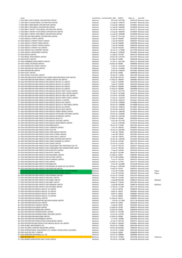 Corporate Tax Avoidance Submission