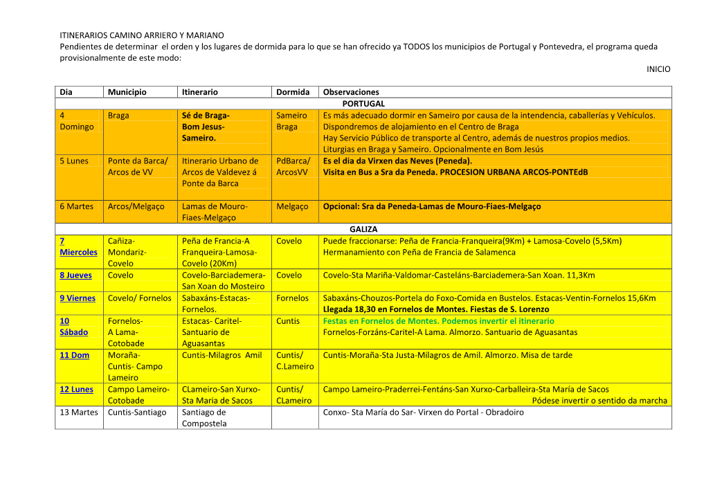 ITINERARIOS CAMINO ARRIERO Y MARIANO Pendientes De