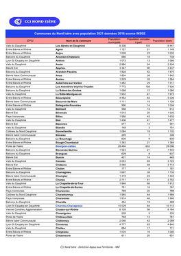 Communes Du Nord Isère Avec Population 2021 Données 2018 Source INSEE