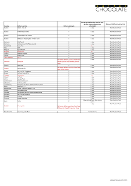 List with Shipping-Information Per Country and Delivery Service