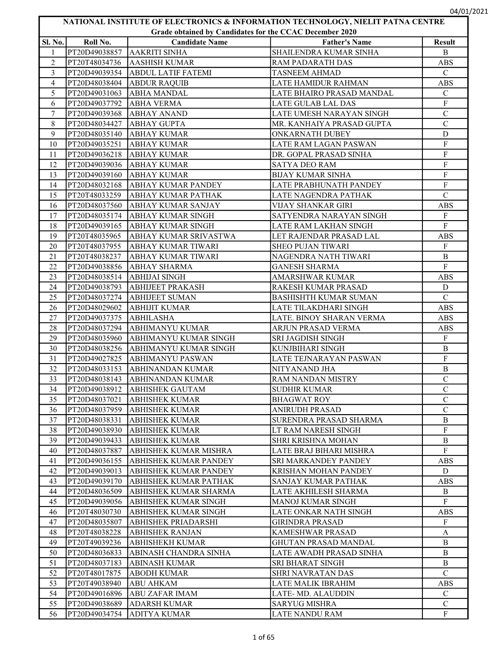 04/01/2021 Sl. No. Roll No. Candidate Name Father's Name Result 1 PT20D49038857 AAKRITI SINHA SHAILENDRA KUMAR SINHA B 2 PT20T48