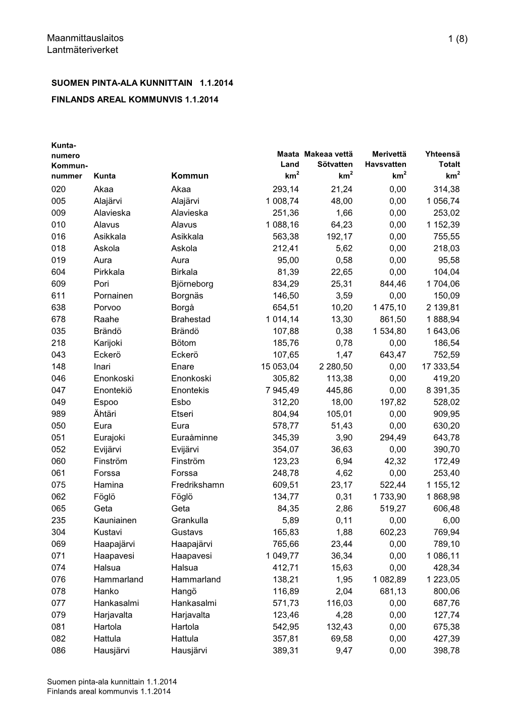 Pinta-Alat Kunnittain 1.1.2014 (Pdf)