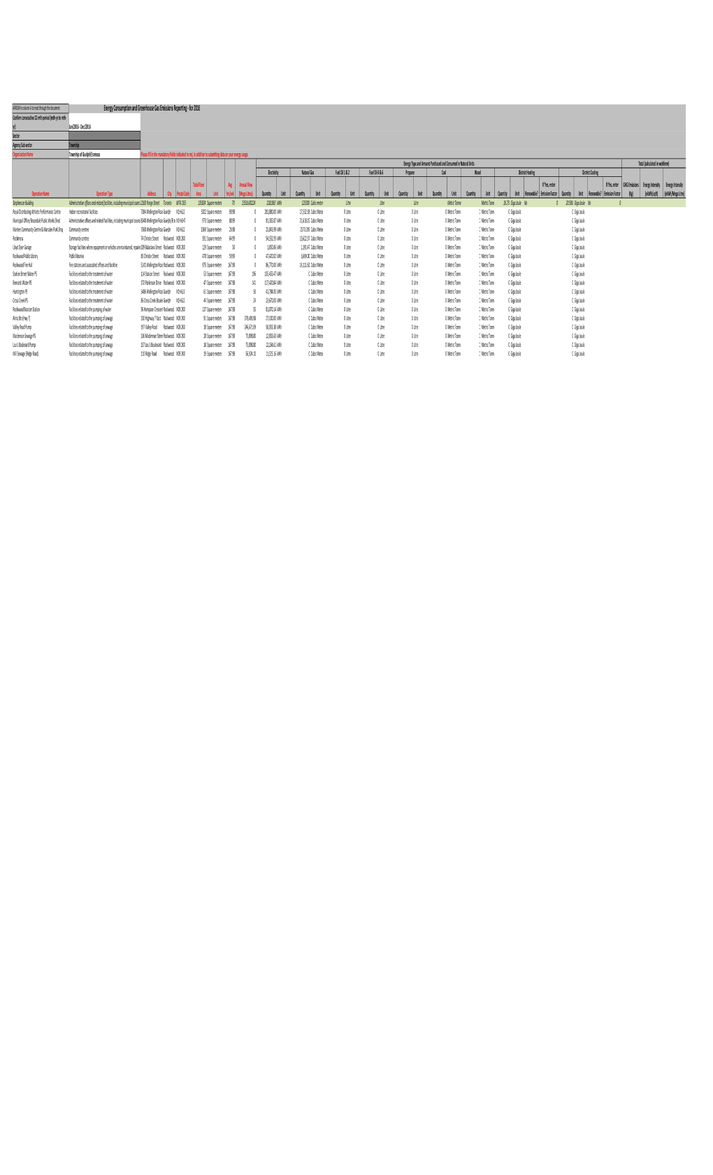 Energy Consumption and Greenhouse Gas Emissions