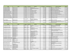 Nome Cargo Orgao Codigo Destino Data Saida Data