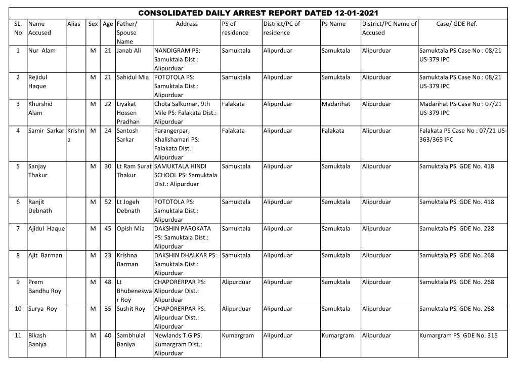 Consolidated Daily Arrest Report Dated 12-01-2021 Sl