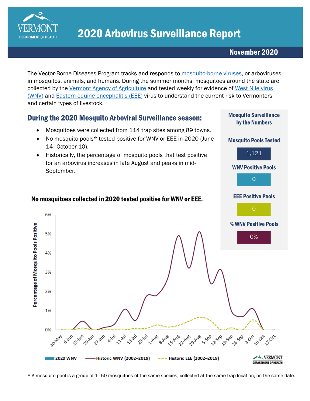 2020 Arbovirus Surveillance Report November 2020