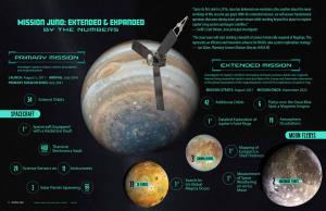 Mission Juno: Extended & Expanded 29 11 42