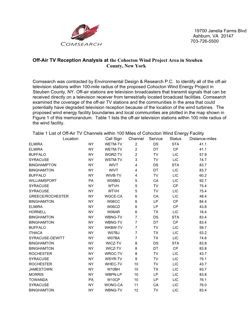 Off Air TV Reception Analysis