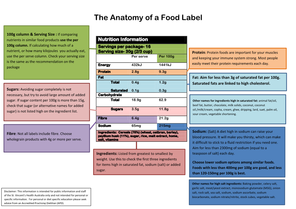 The Anatomy of a Food Label