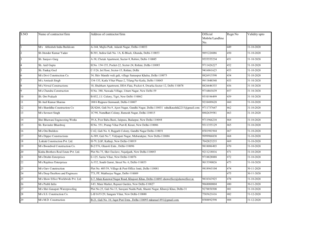 P Class Constractors List.Xlsx