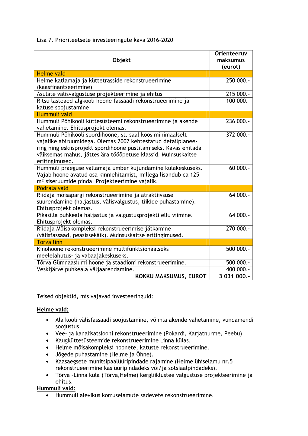 Lisa 7. Prioriteetsete Investeeringute Kava 2016-2020