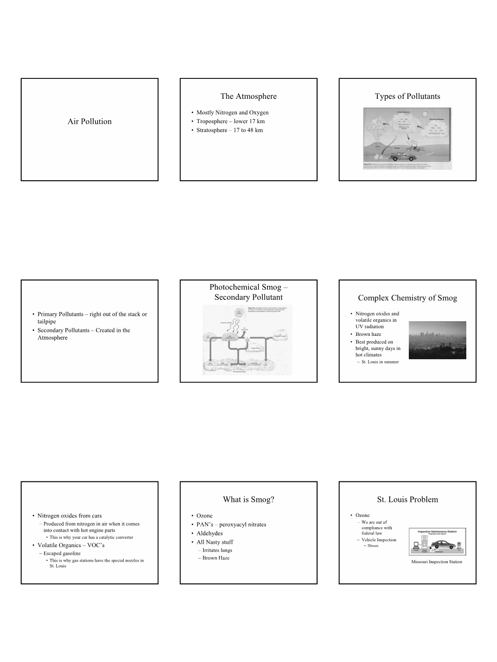 Air Pollution the Atmosphere Types of Pollutants Photochemical Smog