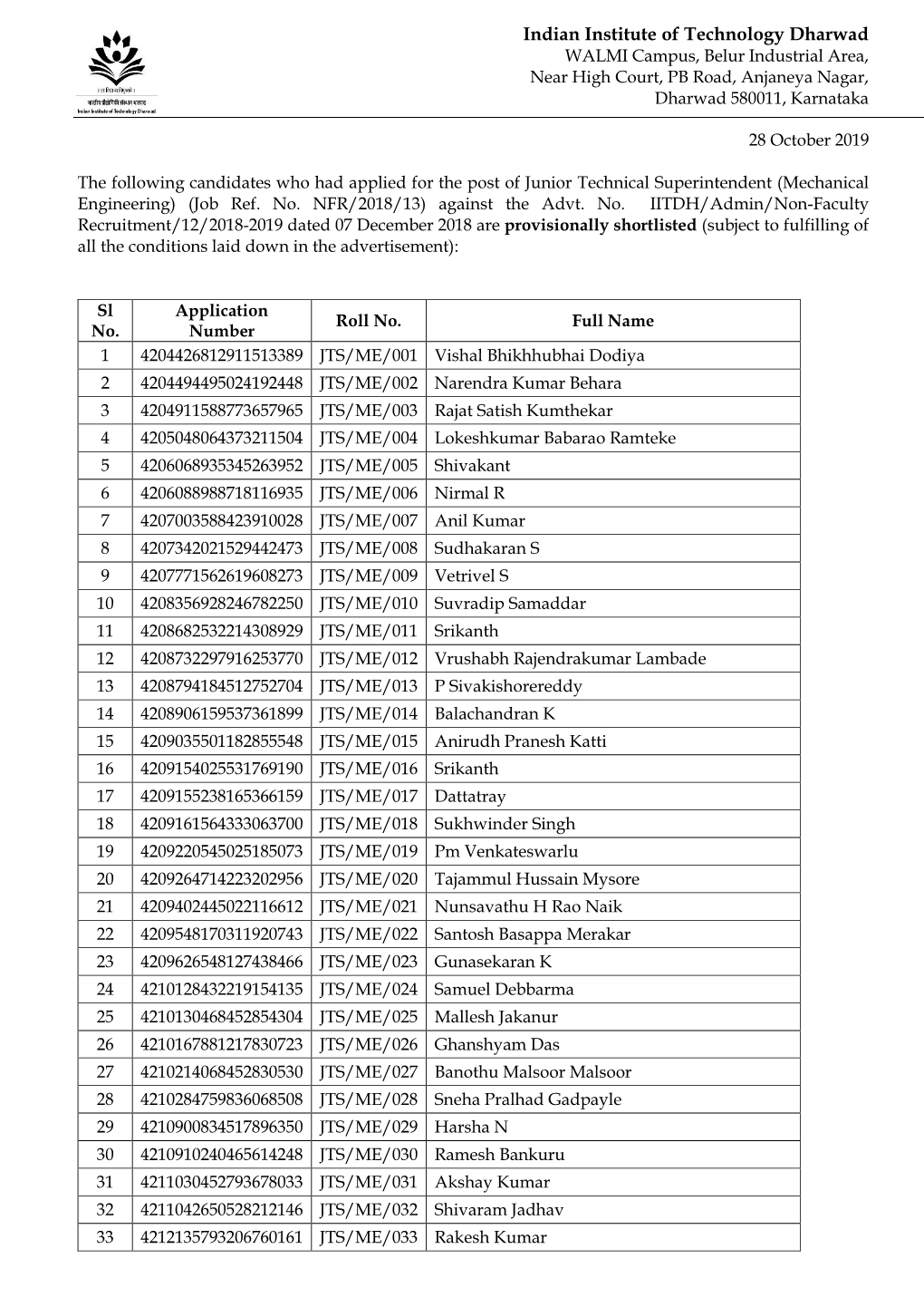 IIT Dharwad During 21 – 22 November 2019