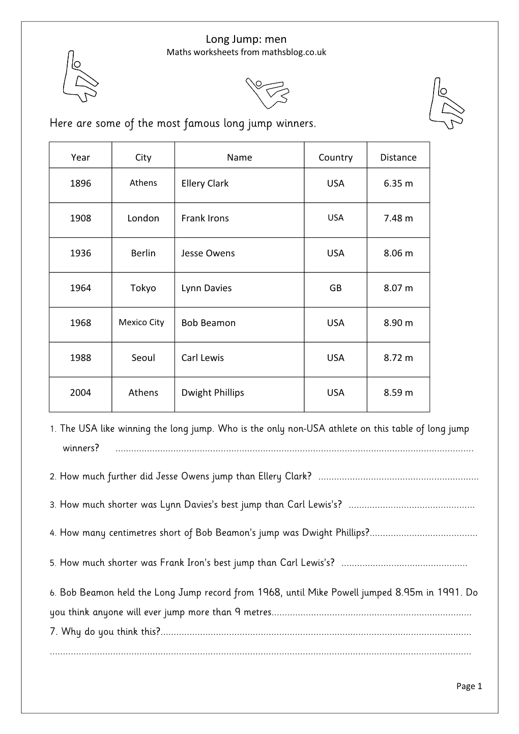 Long Jump: Men Maths Worksheets from Mathsblog.Co.Uk