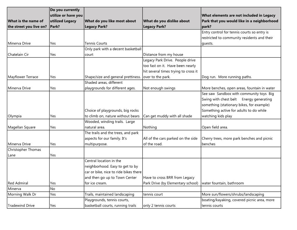 Do You Currently Utilize Or Have You Utilized Legacy Park?