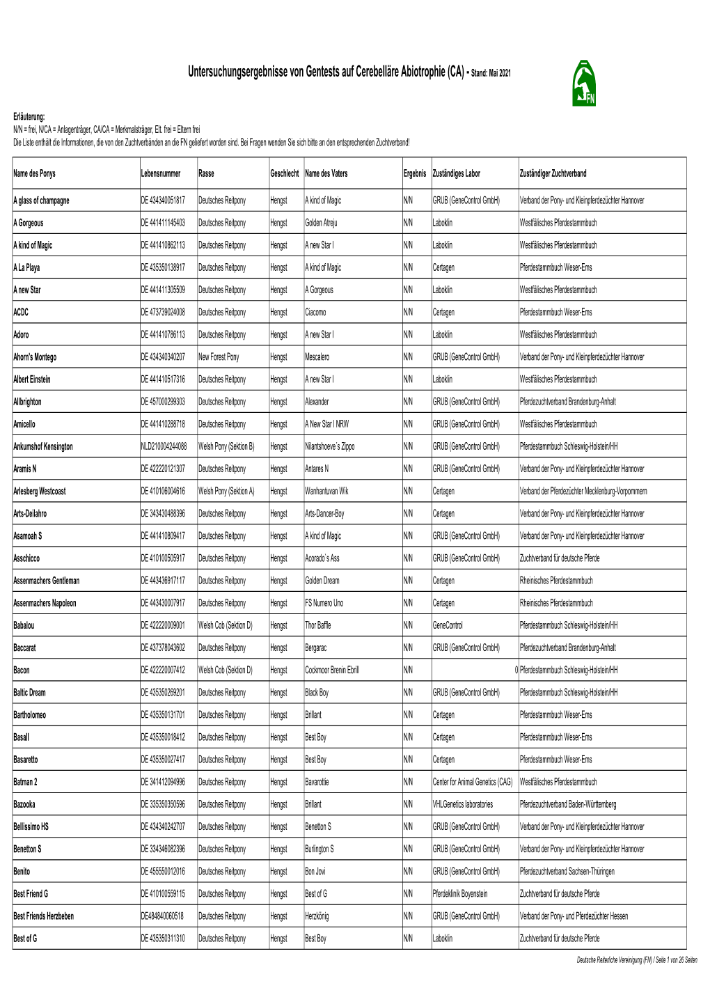 2021-05 Ergebnisse Hengste Gentest CA.Xlsx
