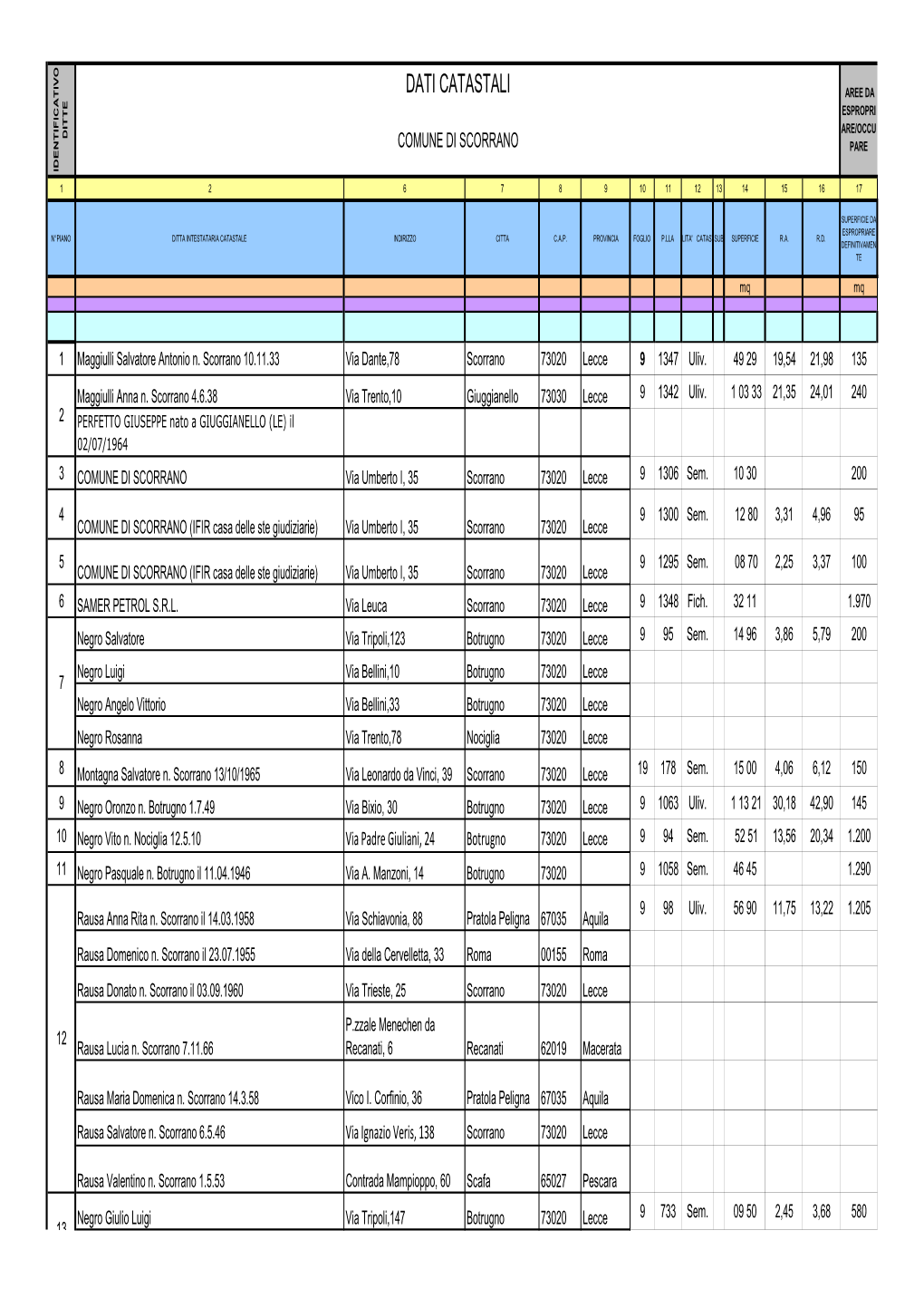 Dati Catastali Aree Da Espropri Are/Occu Ditte Comune Di Scorrano Pare Identificativo 1 2 6 7 8 9 10 11 1213 14 15 16 17
