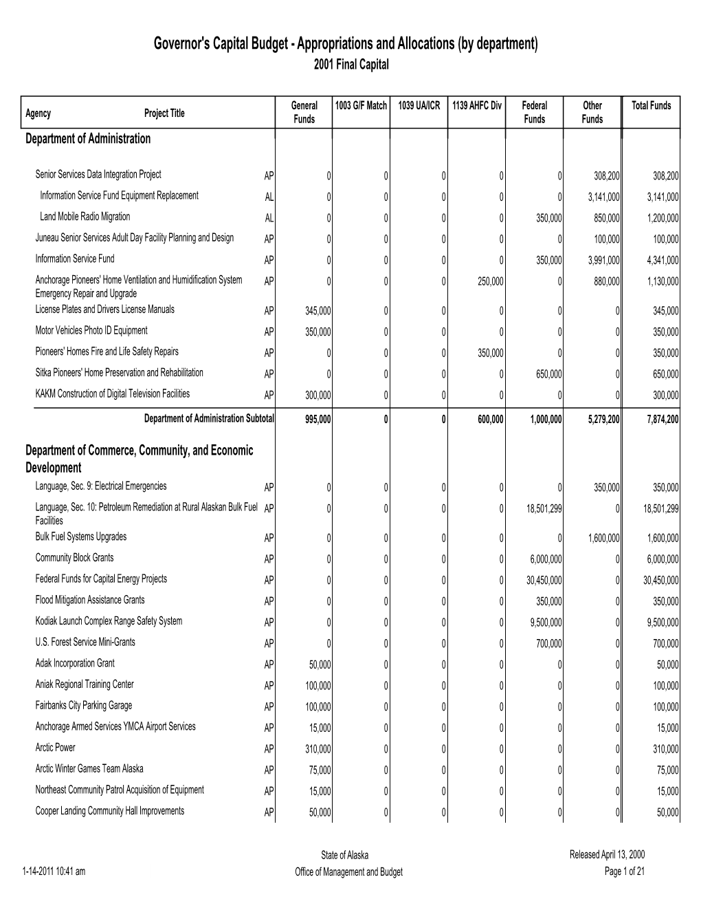Governor's Capital Budget - Appropriations and Allocations (By Department) 2001 Final Capital