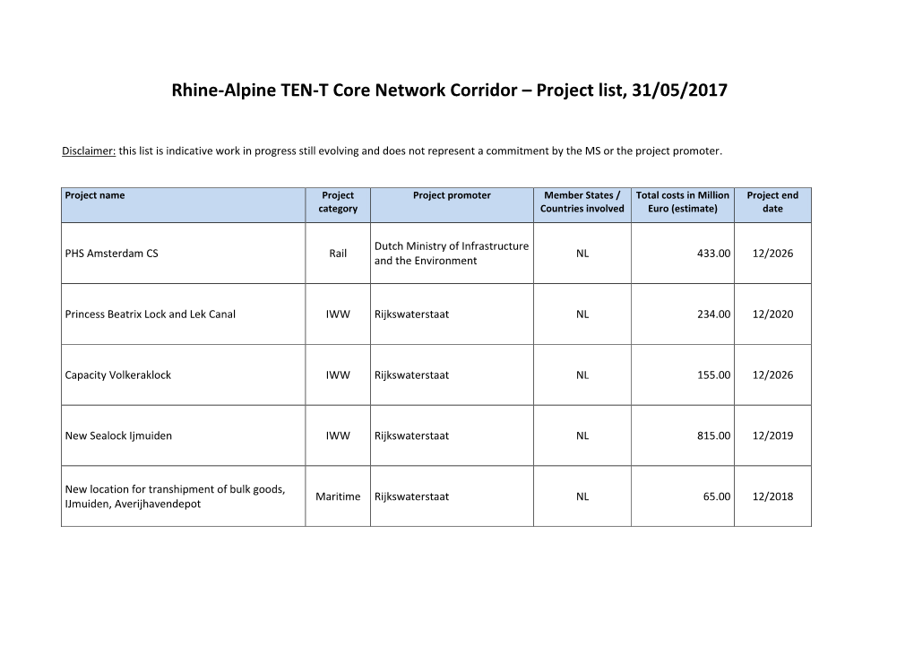 RALP Project List