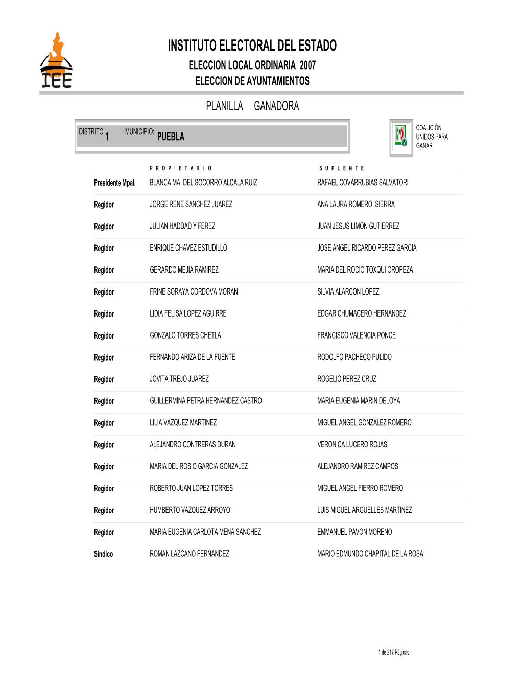 Instituto Electoral Del Estado Eleccion Local Ordinaria 2007 Eleccion De Ayuntamientos Planilla Ganadora