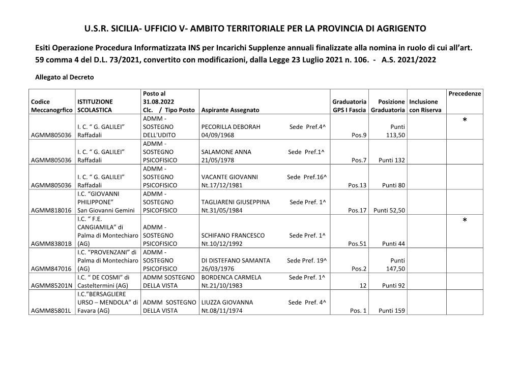 Ufficio V- Ambito Territoriale Per La Provincia Di Agrigento