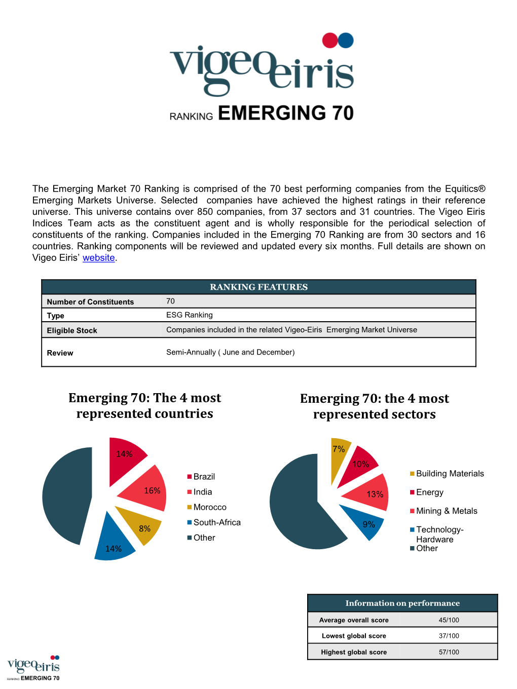 Emerging 70 Ranking Are from 30 Sectors and 16 Countries