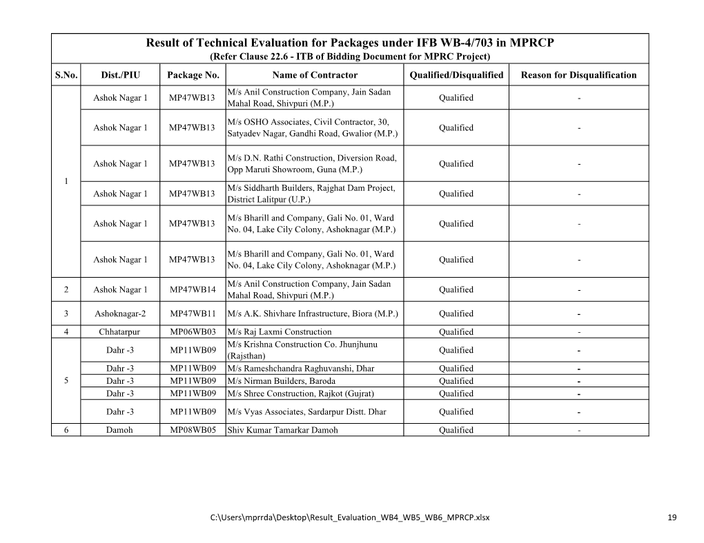 Result of Technical Evaluation for Packages Under IFB WB-4/703 in MPRCP (Refer Clause 22.6 - ITB of Bidding Document for MPRC Project) S.No