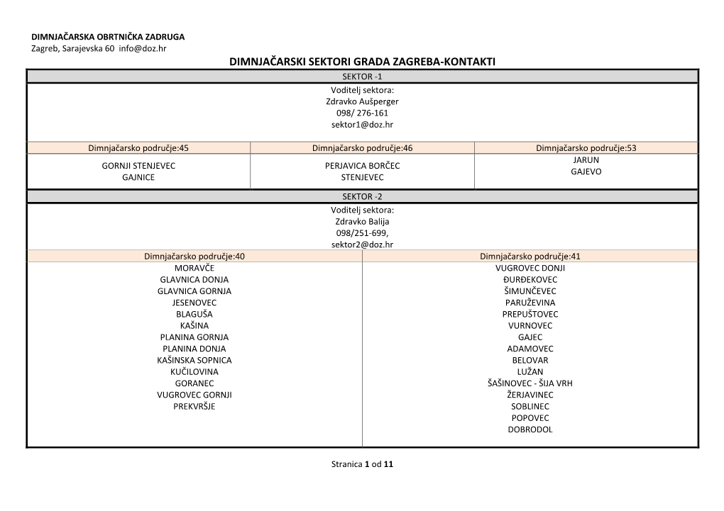 DIMNJAČARSKI SEKTORI GRADA ZAGREBA-KONTAKTI SEKTOR -1 Voditelj Sektora: Zdravko Aušperger 098/ 276-161 Sektor1@Doz.Hr
