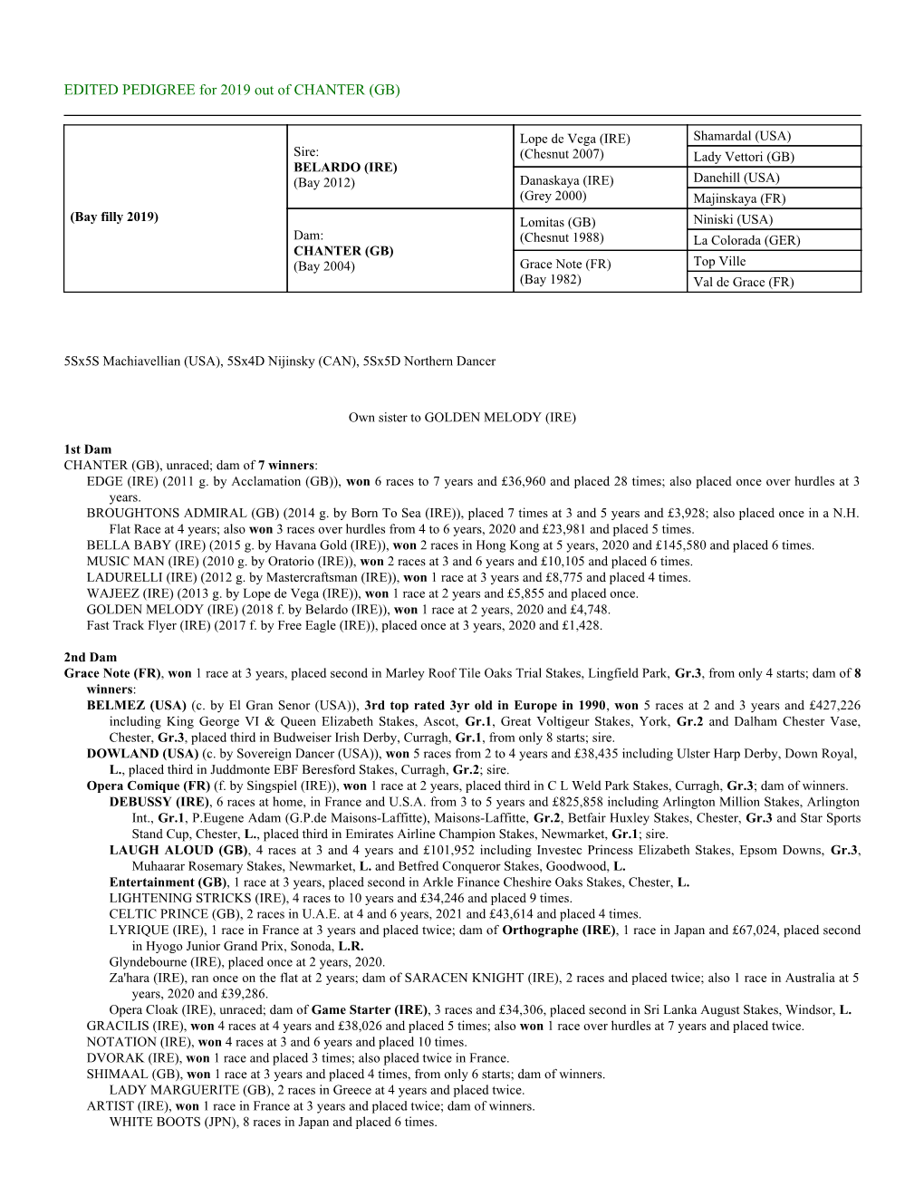 PEDIGREE for 2019 out of CHANTER (GB)