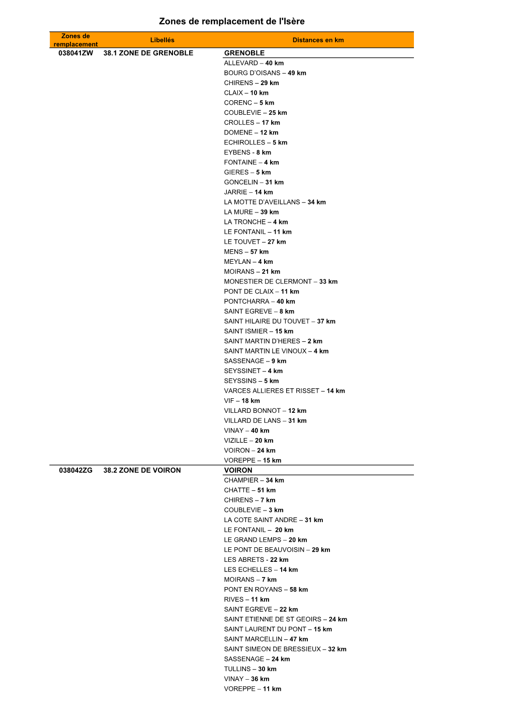 Zones De Remplacement De L'isère