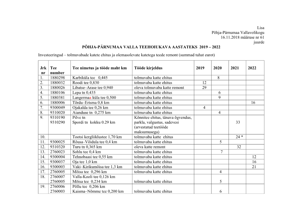 Lisa Põhja-Pärnumaa Vallavolikogu 16.11.2018 Määruse Nr 61 Juurde