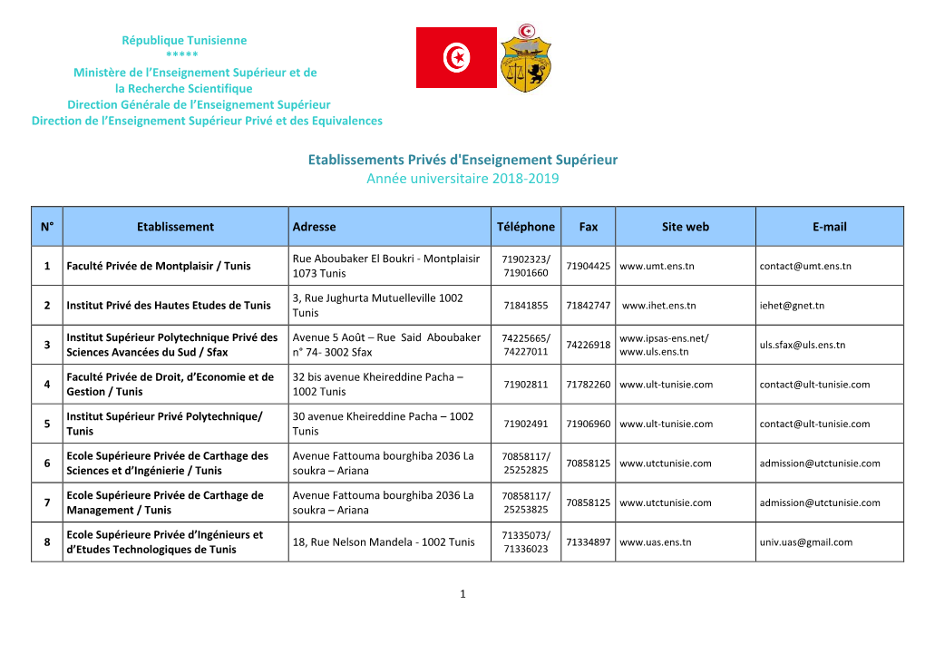 Etablissements Privés D'enseignement Supérieur Année Universitaire 2018-2019