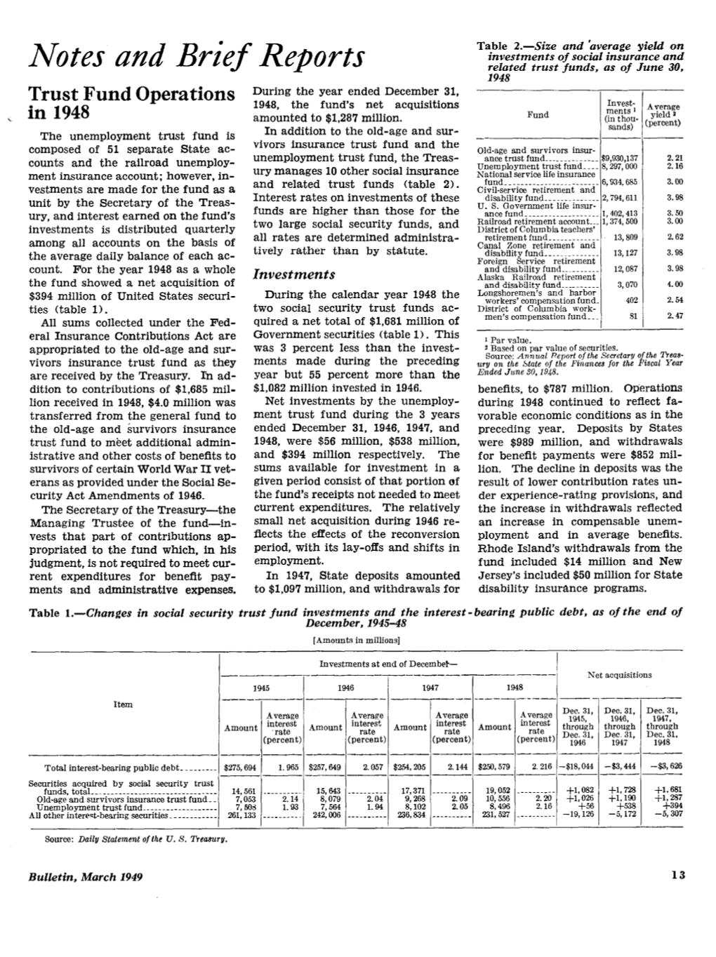 Trust Fund Operations in 1948