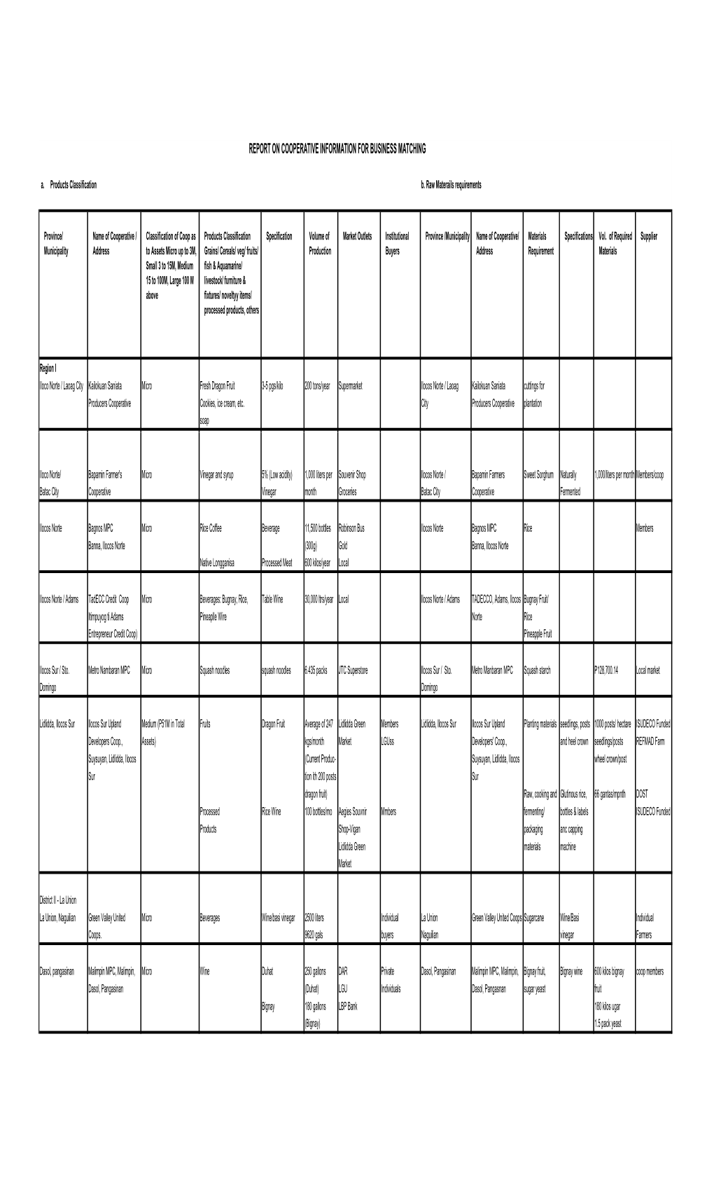 Report on Cooperative Information for Business Matching