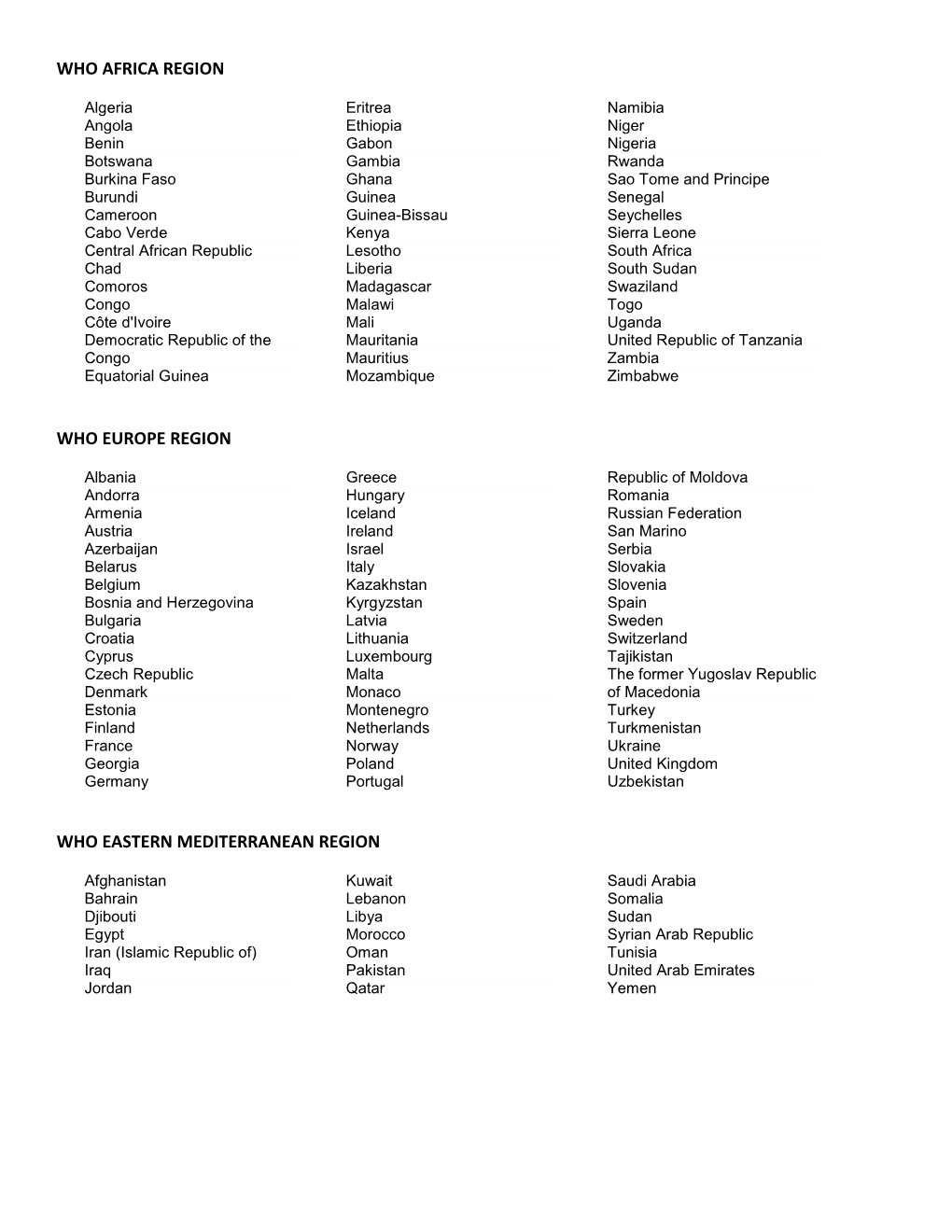 Who Africa Region Who Europe Region Who Eastern Mediterranean Region