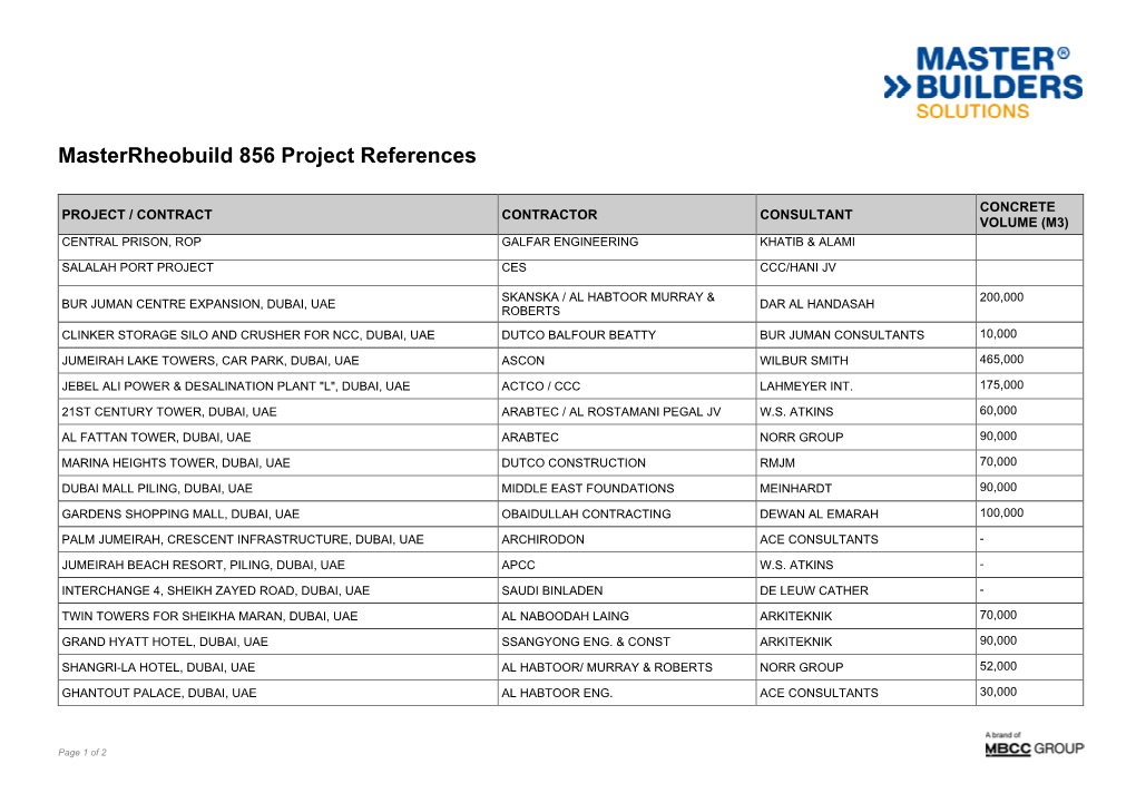 Masterrheobuild 856 Project References