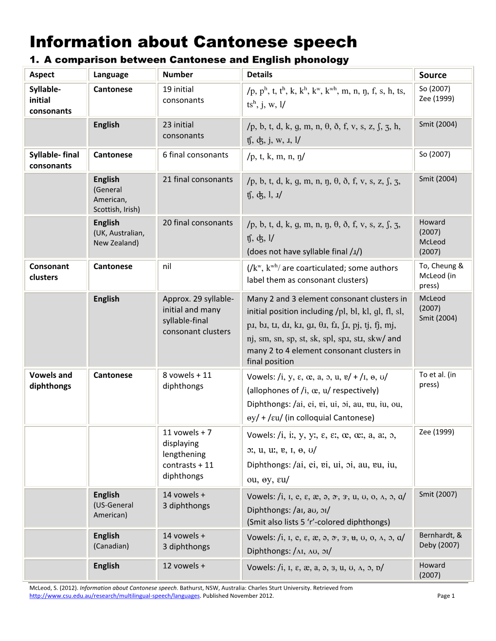 Information About Cantonese Speech 1