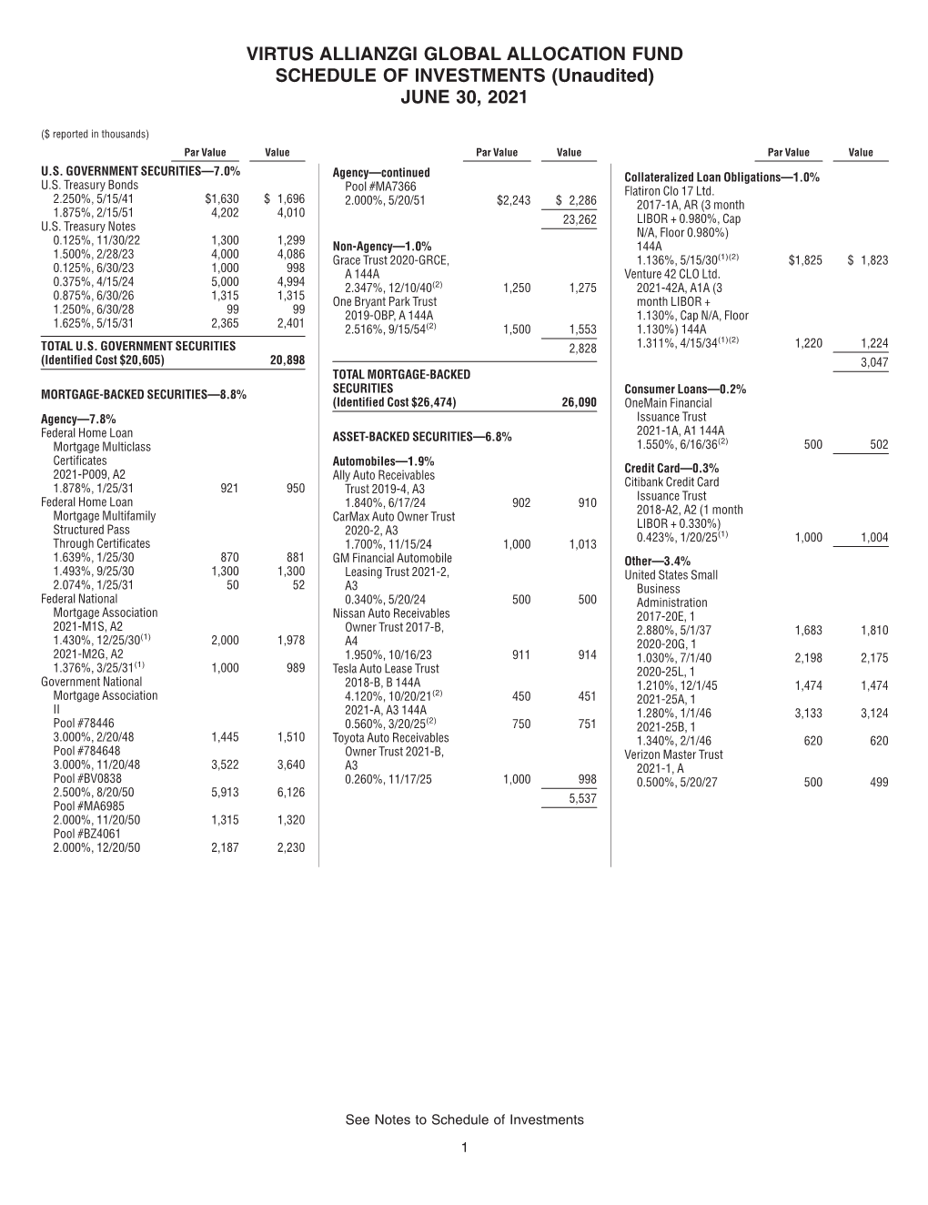 VIRTUS ALLIANZGI GLOBAL ALLOCATION FUND SCHEDULE of INVESTMENTS (Unaudited) JUNE 30, 2021